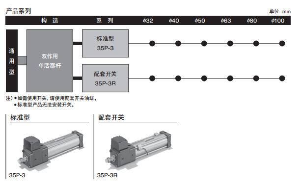 太阳铁工液压油缸35P-3系列参数图